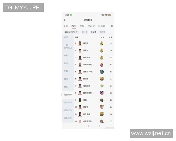 各年龄段身价最高球员榜单出炉梅西C罗哈兰德姆巴佩均在列