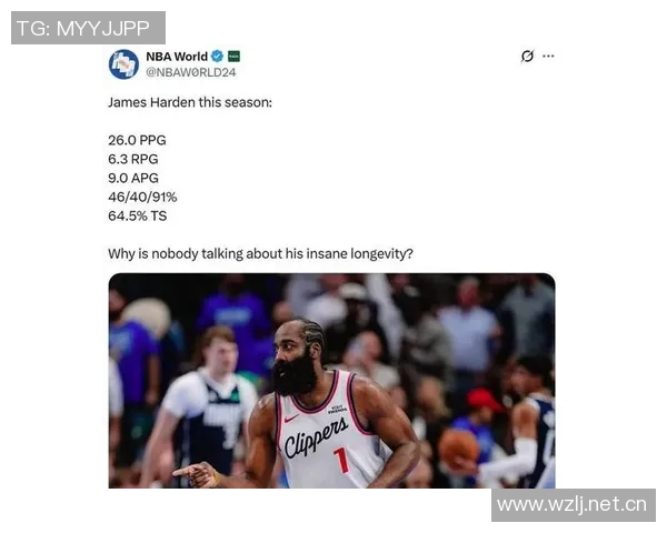 哈登36岁后连创佳绩两场至少35分5板5助成历史第四人追平詹杜库辉煌 哈登36岁后连创佳绩两场至少35分5板5助成历史第四人追平詹杜库辉煌